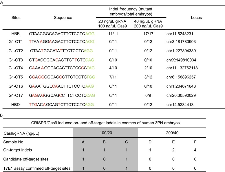 Figure 3