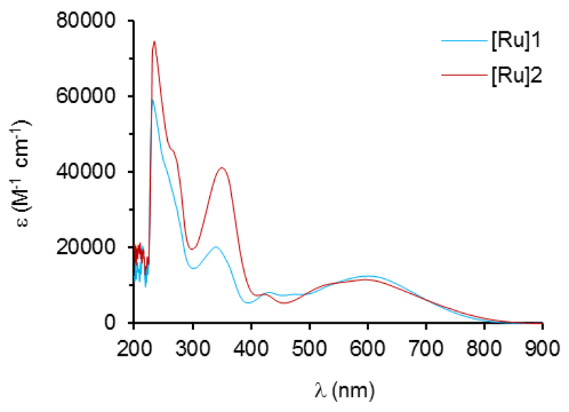 Fig. 2