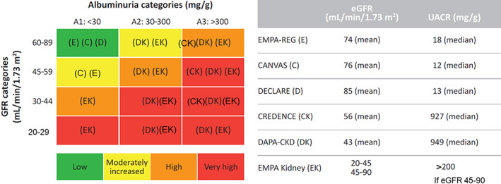 FIGURE 1