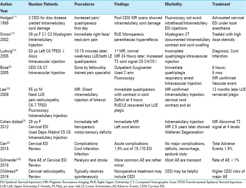 graphic file with name SNI-8-60-g002.jpg