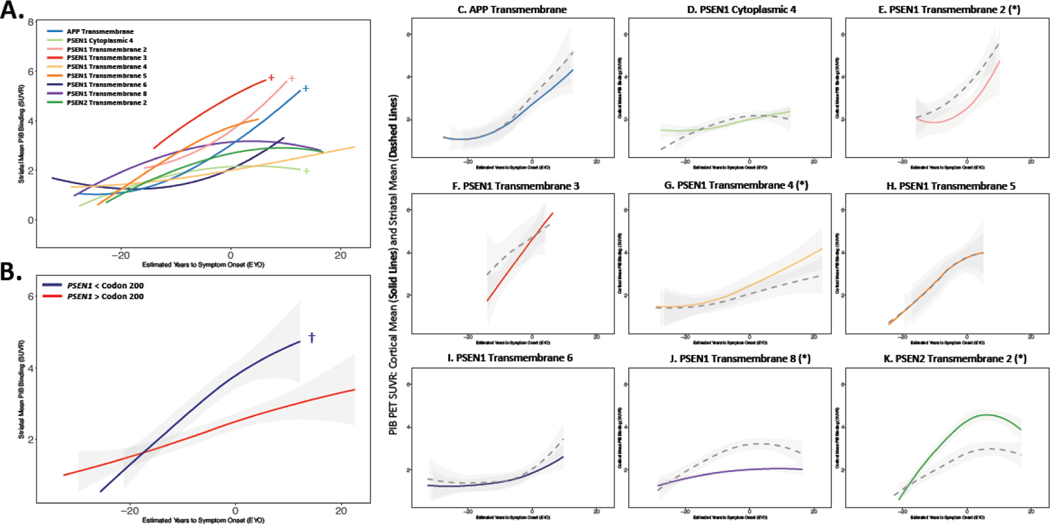 Figure 6: