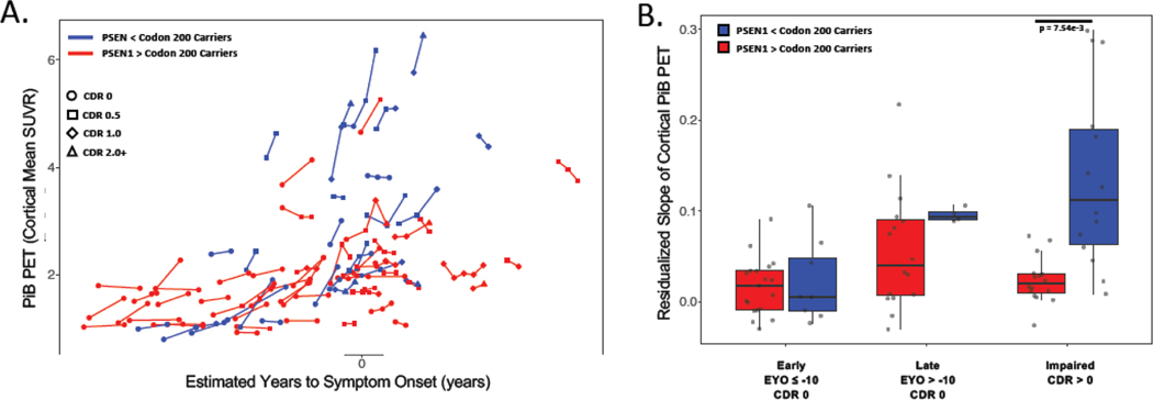 Figure 5: