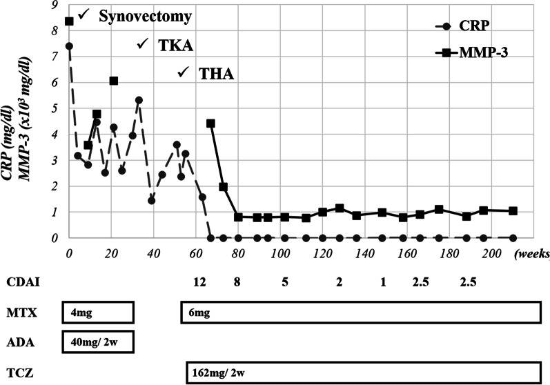 Fig. 2