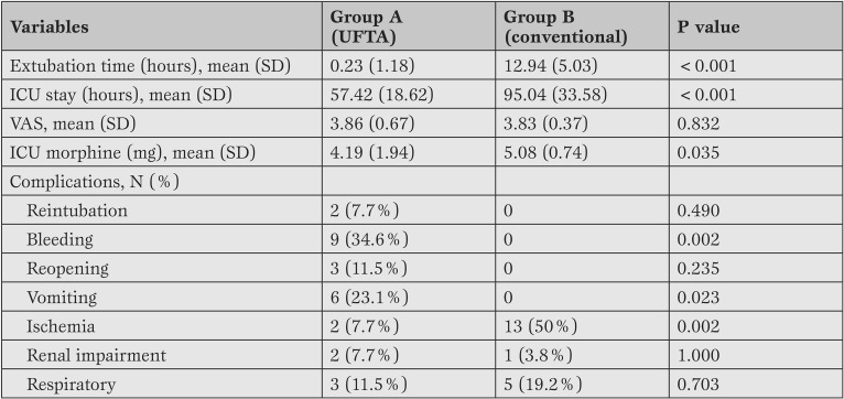 Table 3