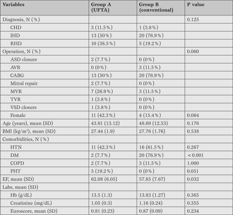 Table 1