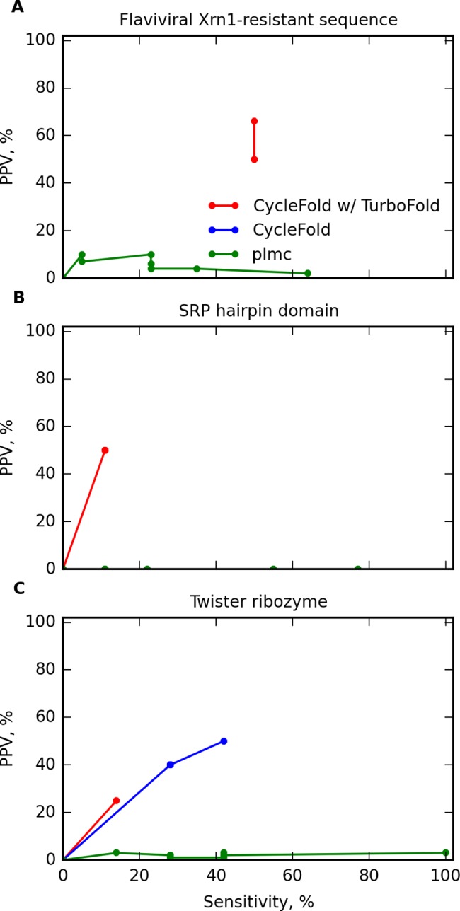 Fig 5