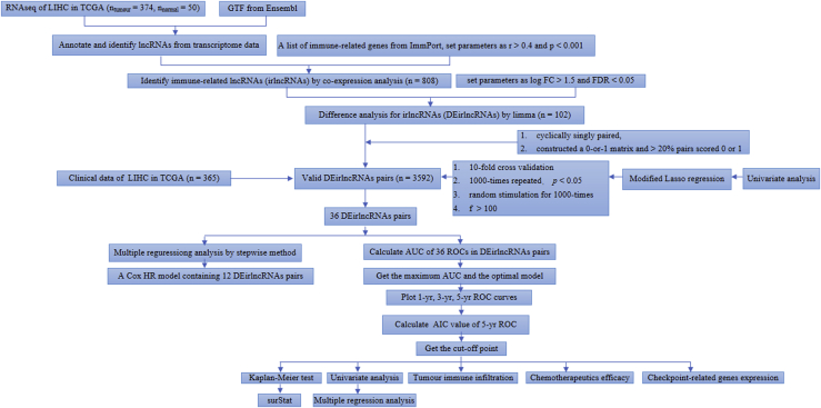 Figure 1