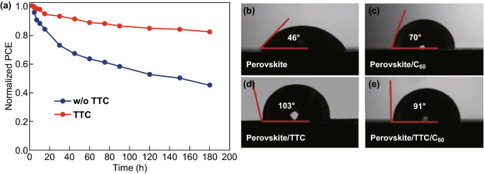 Fig. 4