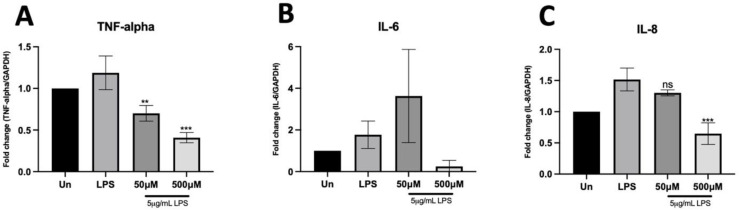 Fig.4