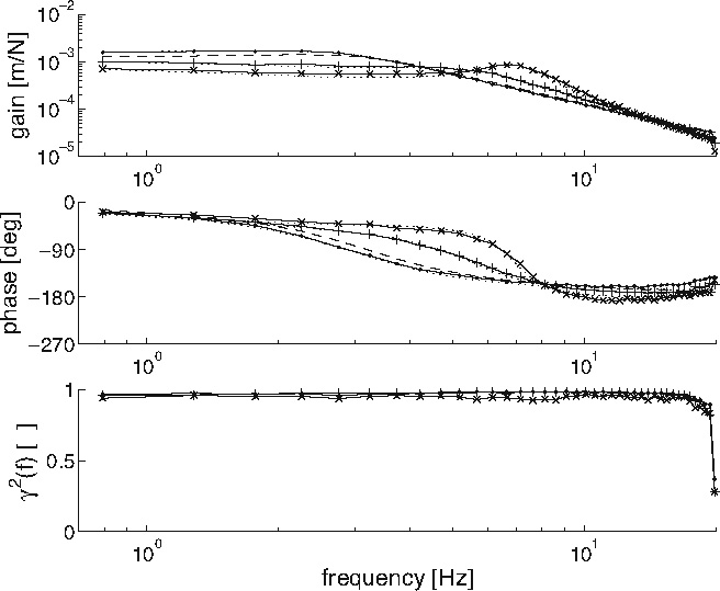 Fig. 11