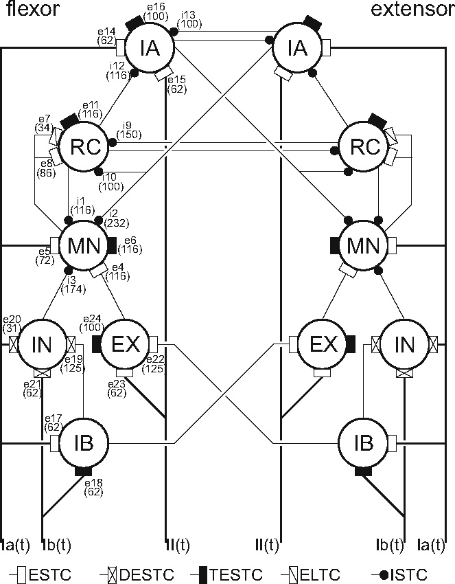 Fig. 3