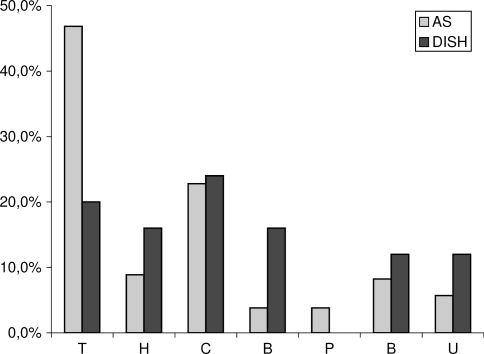 Fig 3