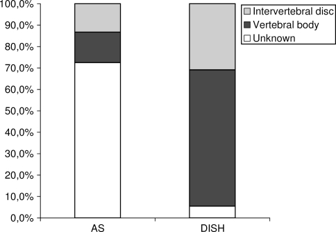 Fig 1