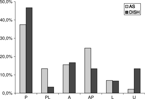 Fig 2