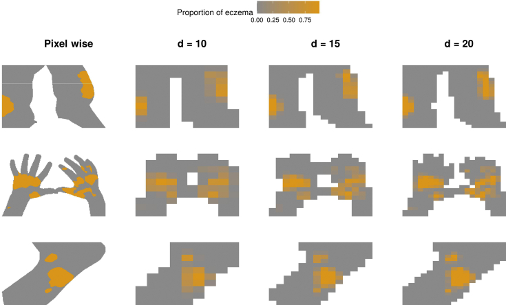 Figure 7