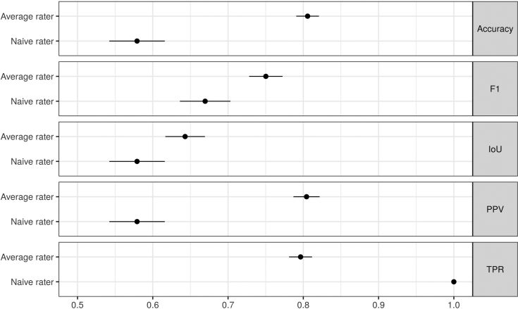 Figure 6