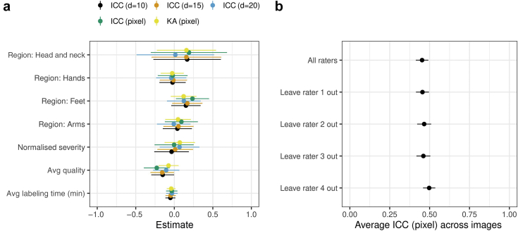 Figure 5