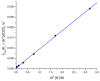 Fig. 11