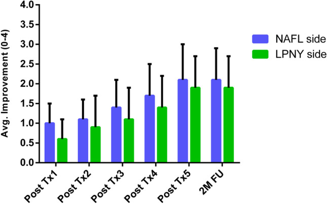 Fig. 4