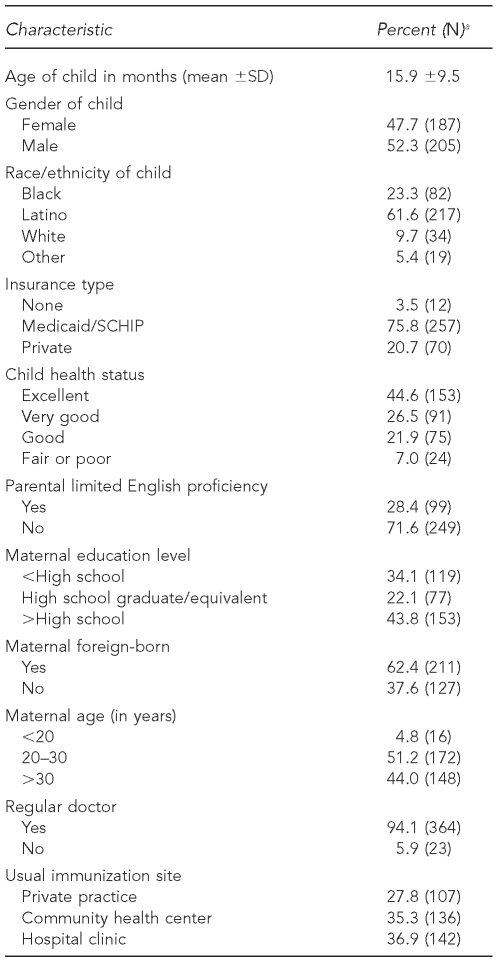 graphic file with name 5_StockwellTable1.jpg