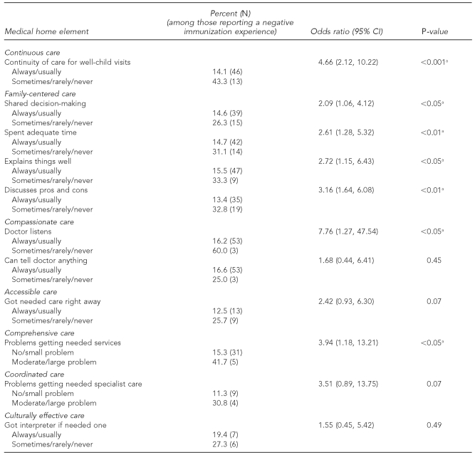 graphic file with name 5_StockwellTable2.jpg