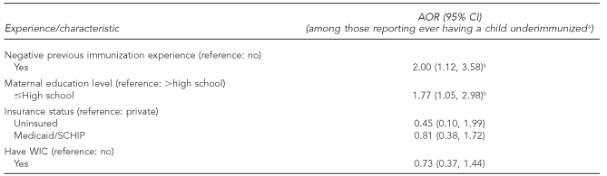 graphic file with name 5_StockwellTable3.jpg