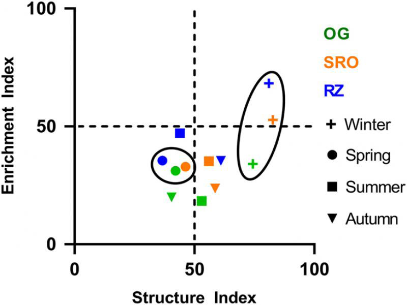 Figure 6: