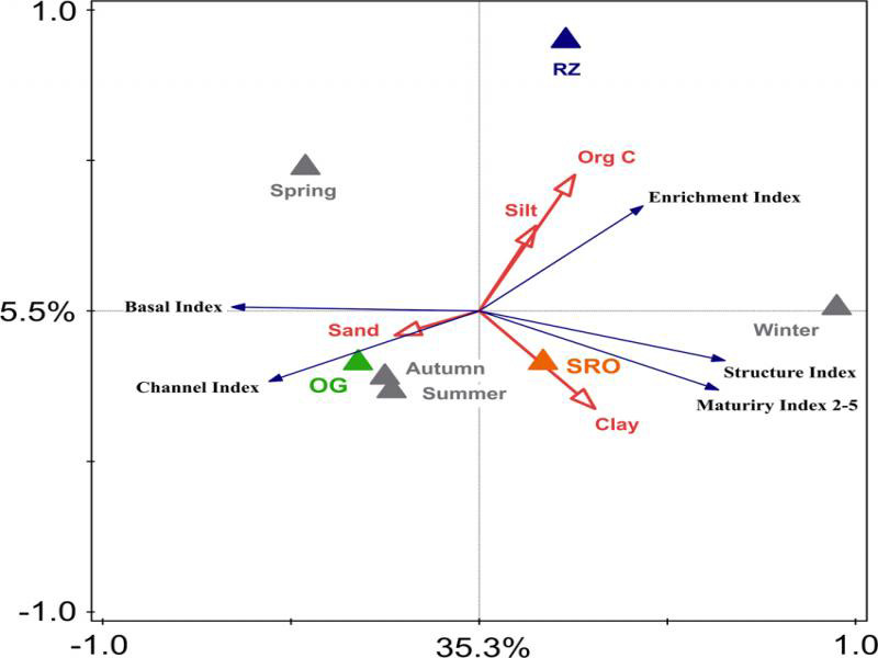 Figure 7: