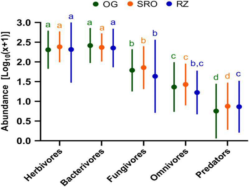 Figure 4: