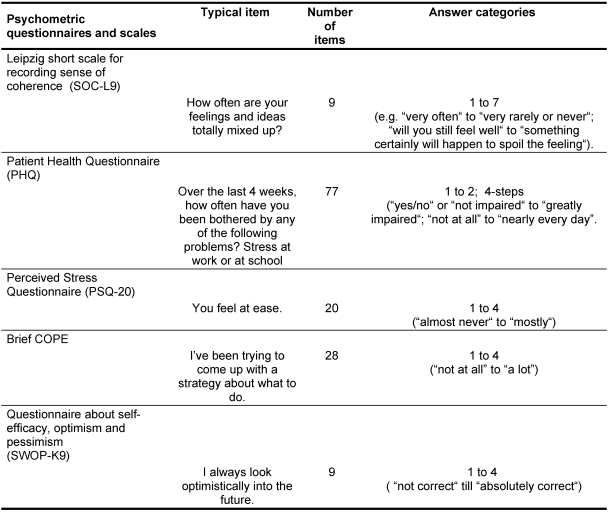 Table 2