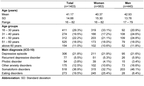 Table 1