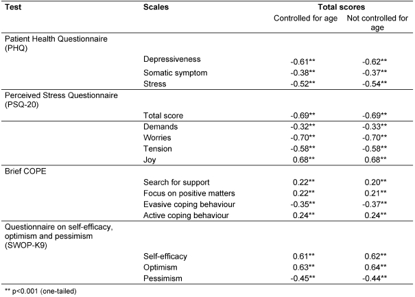 Table 3