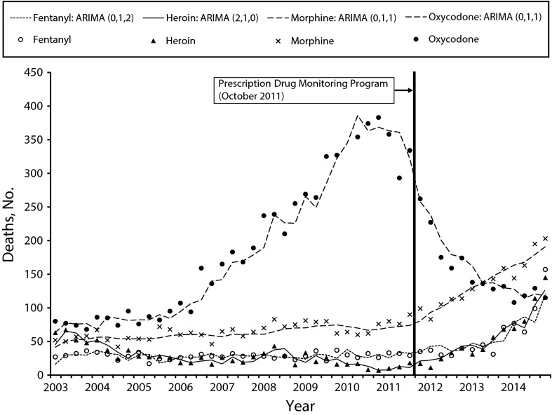 FIGURE 1—