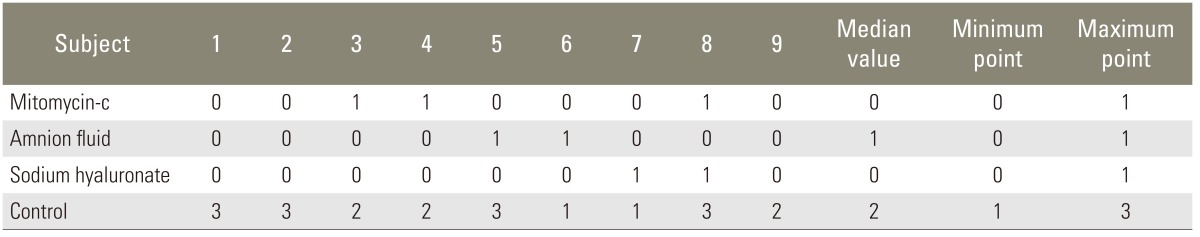 graphic file with name asj-7-253-i002.jpg