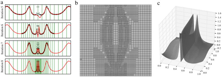 Fig. 12