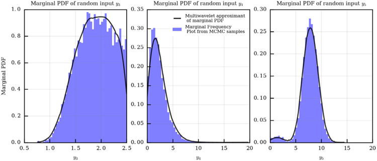 Fig. 15