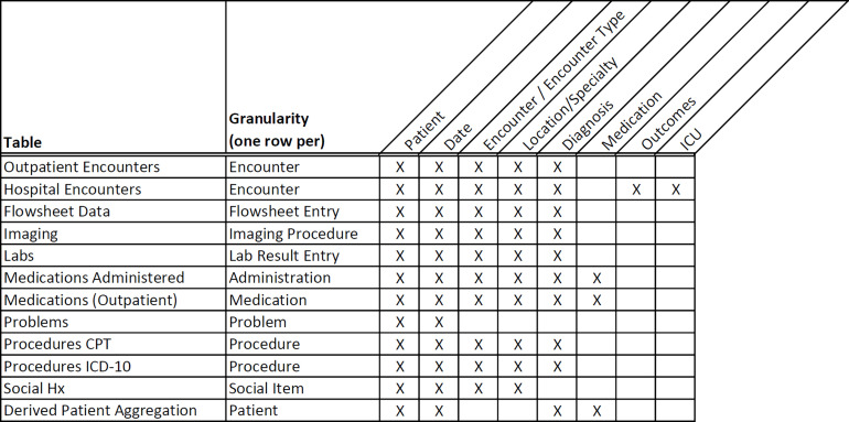 Fig. 5