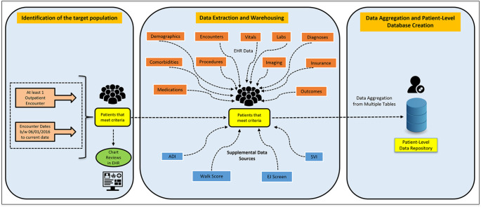 Image, graphical abstract