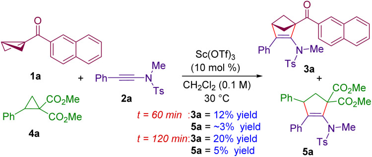 Scheme 3