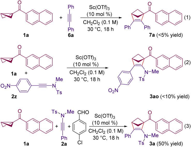 Scheme 4