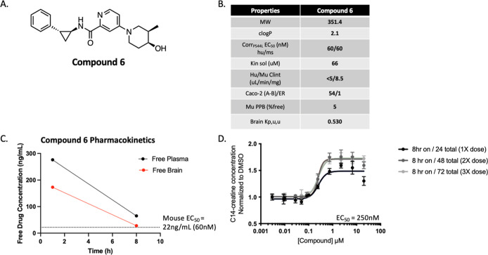 Figure 6