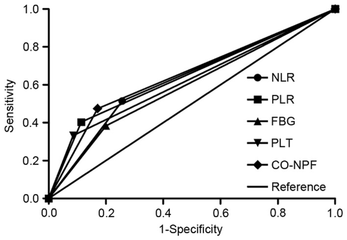 Figure 4.