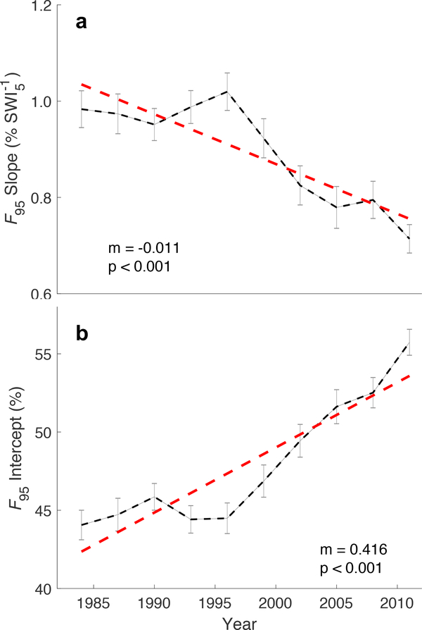 Fig. 2 |