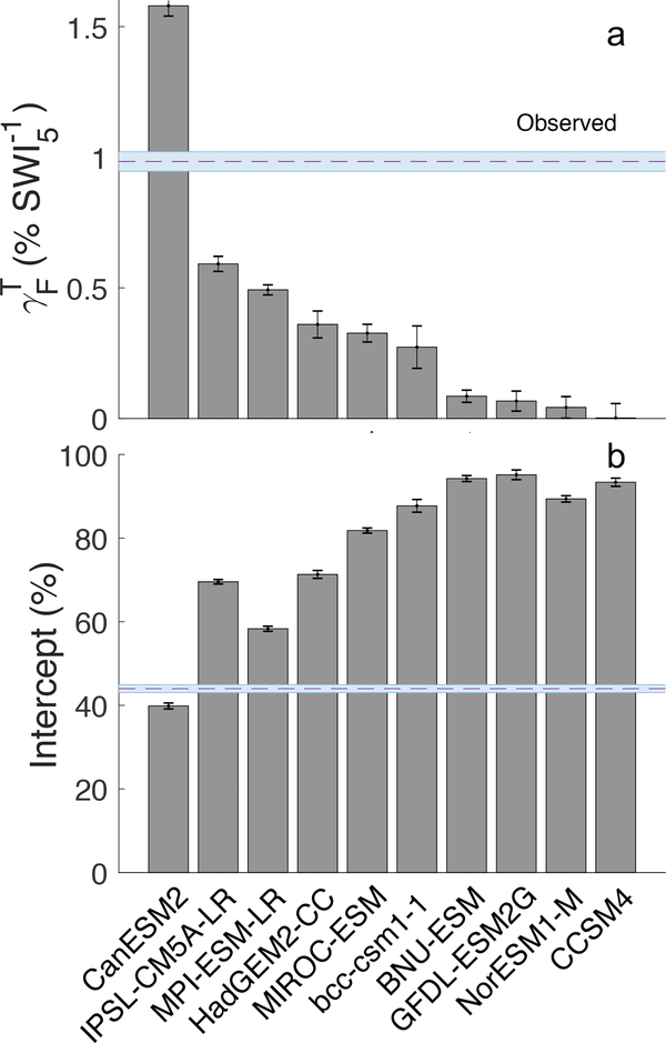 Fig. 5 |