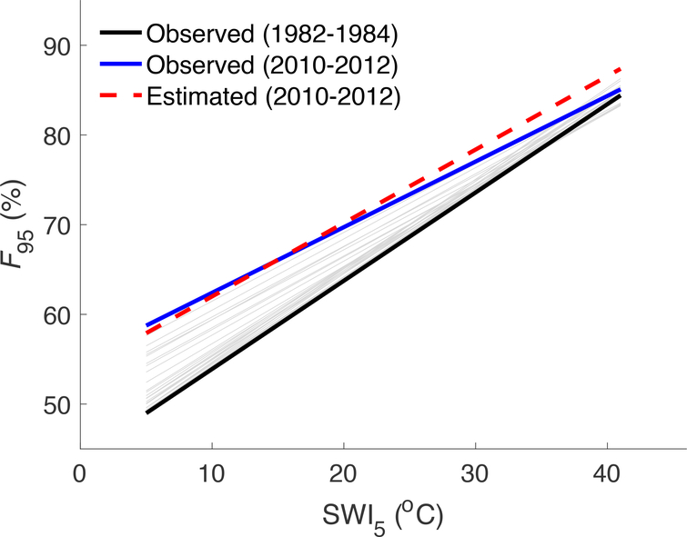 Fig. 3 |