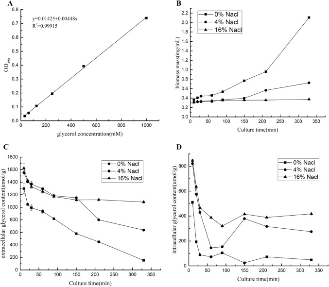 Fig. 7