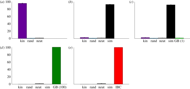 Figure 1.