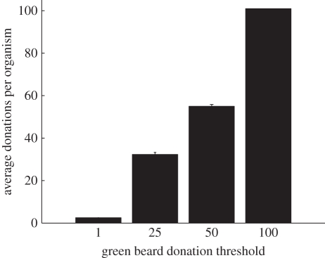 Figure 2.