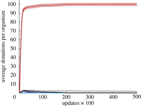 Figure 4.