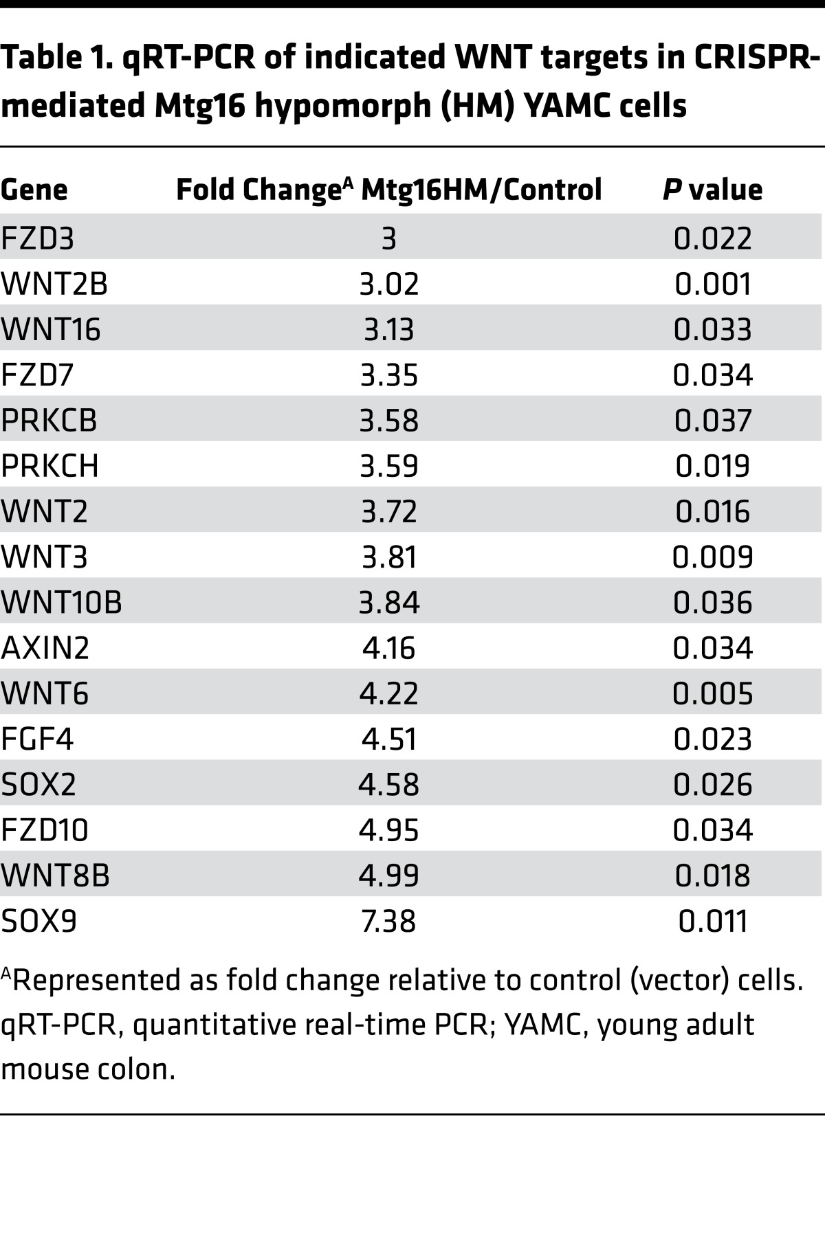 graphic file with name jciinsight-2-78210-g010.jpg